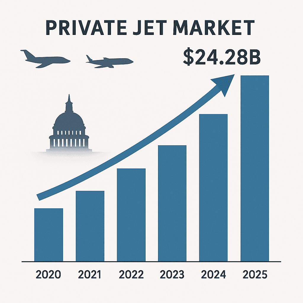 Private jet market 2025 growth chart $24.28B aviation industry