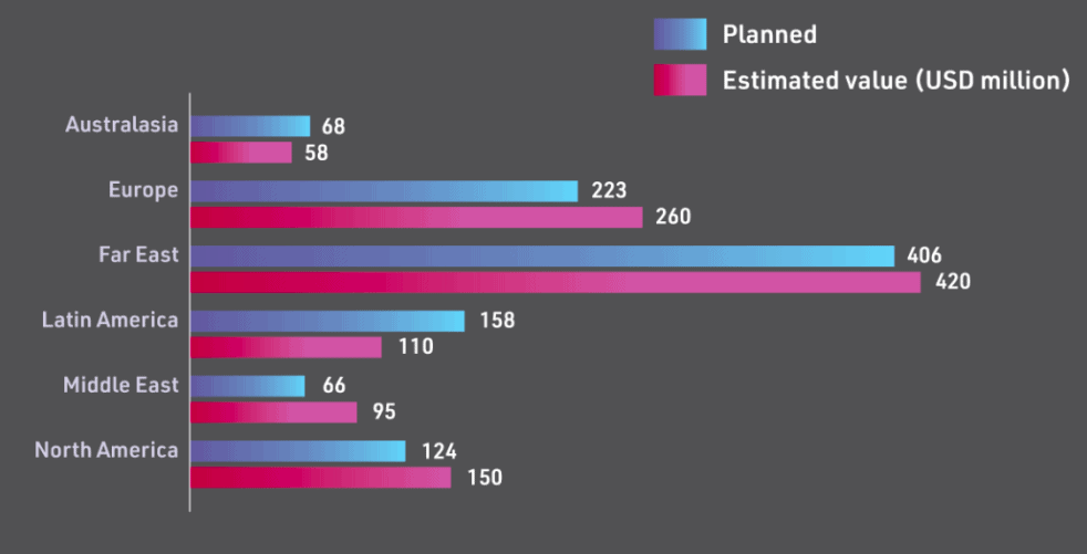 vertiport locations worldwide